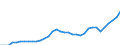 Currency: Million units of national currency / Balance of payments item: Financial account; other investment / Sector (ESA 2010): Total economy / Counterpart sector (ESA 2010): Total economy / Geopolitical entity (partner): Rest of the world / Stock or flow: Liabilities - positions at the end of period / Geopolitical entity (reporting): Lithuania