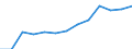Currency: Million units of national currency / Balance of payments item: Financial account; other investment / Sector (ESA 2010): Total economy / Counterpart sector (ESA 2010): Total economy / Geopolitical entity (partner): Rest of the world / Stock or flow: Liabilities - positions at the end of period / Geopolitical entity (reporting): Luxembourg