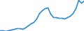 Currency: Million units of national currency / Balance of payments item: Financial account; other investment / Sector (ESA 2010): Total economy / Counterpart sector (ESA 2010): Total economy / Geopolitical entity (partner): Rest of the world / Stock or flow: Liabilities - positions at the end of period / Geopolitical entity (reporting): Hungary