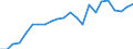 Currency: Million units of national currency / Balance of payments item: Financial account; other investment / Sector (ESA 2010): Total economy / Counterpart sector (ESA 2010): Total economy / Geopolitical entity (partner): Rest of the world / Stock or flow: Liabilities - positions at the end of period / Geopolitical entity (reporting): Malta