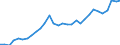 Currency: Million units of national currency / Balance of payments item: Financial account; other investment / Sector (ESA 2010): Total economy / Counterpart sector (ESA 2010): Total economy / Geopolitical entity (partner): Rest of the world / Stock or flow: Liabilities - positions at the end of period / Geopolitical entity (reporting): Sweden