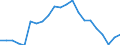 Currency: Million units of national currency / Balance of payments item: Financial account; other investment / Sector (ESA 2010): Total economy / Counterpart sector (ESA 2010): Total economy / Stock or flow: Net positions at the end of period / Geopolitical entity (partner): Rest of the world / Geopolitical entity (reporting): Belgium