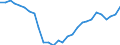 Currency: Million units of national currency / Balance of payments item: Financial account; other investment / Sector (ESA 2010): Total economy / Counterpart sector (ESA 2010): Total economy / Stock or flow: Net positions at the end of period / Geopolitical entity (partner): Rest of the world / Geopolitical entity (reporting): Bulgaria