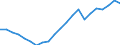 Currency: Million units of national currency / Balance of payments item: Financial account; other investment / Sector (ESA 2010): Total economy / Counterpart sector (ESA 2010): Total economy / Stock or flow: Net positions at the end of period / Geopolitical entity (partner): Rest of the world / Geopolitical entity (reporting): Denmark