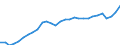 Currency: Million units of national currency / Balance of payments item: Financial account; other investment / Sector (ESA 2010): Total economy / Counterpart sector (ESA 2010): Total economy / Stock or flow: Net positions at the end of period / Geopolitical entity (partner): Rest of the world / Geopolitical entity (reporting): Germany
