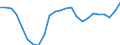 Currency: Million units of national currency / Balance of payments item: Financial account; other investment / Sector (ESA 2010): Total economy / Counterpart sector (ESA 2010): Total economy / Stock or flow: Net positions at the end of period / Geopolitical entity (partner): Rest of the world / Geopolitical entity (reporting): Estonia