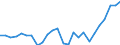 Currency: Million units of national currency / Balance of payments item: Financial account; other investment / Sector (ESA 2010): Total economy / Counterpart sector (ESA 2010): Total economy / Stock or flow: Net positions at the end of period / Geopolitical entity (partner): Rest of the world / Geopolitical entity (reporting): Ireland