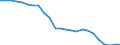 Currency: Million units of national currency / Balance of payments item: Financial account; other investment / Sector (ESA 2010): Total economy / Counterpart sector (ESA 2010): Total economy / Stock or flow: Net positions at the end of period / Geopolitical entity (partner): Rest of the world / Geopolitical entity (reporting): Greece
