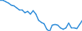 Currency: Million units of national currency / Balance of payments item: Financial account; other investment / Sector (ESA 2010): Total economy / Counterpart sector (ESA 2010): Total economy / Stock or flow: Net positions at the end of period / Geopolitical entity (partner): Rest of the world / Geopolitical entity (reporting): Spain
