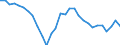 Currency: Million units of national currency / Balance of payments item: Financial account; other investment / Sector (ESA 2010): Total economy / Counterpart sector (ESA 2010): Total economy / Stock or flow: Net positions at the end of period / Geopolitical entity (partner): Rest of the world / Geopolitical entity (reporting): France