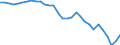 Currency: Million units of national currency / Balance of payments item: Financial account; other investment / Sector (ESA 2010): Total economy / Counterpart sector (ESA 2010): Total economy / Stock or flow: Net positions at the end of period / Geopolitical entity (partner): Rest of the world / Geopolitical entity (reporting): Italy