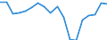 Currency: Million units of national currency / Balance of payments item: Financial account; other investment / Sector (ESA 2010): Total economy / Counterpart sector (ESA 2010): Total economy / Stock or flow: Net positions at the end of period / Geopolitical entity (partner): Rest of the world / Geopolitical entity (reporting): Cyprus