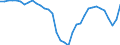 Currency: Million units of national currency / Balance of payments item: Financial account; other investment / Sector (ESA 2010): Total economy / Counterpart sector (ESA 2010): Total economy / Stock or flow: Net positions at the end of period / Geopolitical entity (partner): Rest of the world / Geopolitical entity (reporting): Hungary