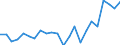Currency: Million units of national currency / Balance of payments item: Financial account; other investment / Sector (ESA 2010): Total economy / Counterpart sector (ESA 2010): Total economy / Stock or flow: Net positions at the end of period / Geopolitical entity (partner): Rest of the world / Geopolitical entity (reporting): Malta