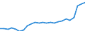 Currency: Million units of national currency / Balance of payments item: Financial account; other investment / Sector (ESA 2010): Total economy / Counterpart sector (ESA 2010): Total economy / Stock or flow: Net positions at the end of period / Geopolitical entity (partner): Rest of the world / Geopolitical entity (reporting): Netherlands