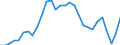 Currency: Million units of national currency / Balance of payments item: Financial account; other investment / Sector (ESA 2010): Total economy / Counterpart sector (ESA 2010): Total economy / Stock or flow: Net positions at the end of period / Geopolitical entity (partner): Rest of the world / Geopolitical entity (reporting): Austria