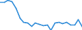 Currency: Million units of national currency / Balance of payments item: Financial account; other investment / Sector (ESA 2010): Total economy / Counterpart sector (ESA 2010): Total economy / Stock or flow: Net positions at the end of period / Geopolitical entity (partner): Rest of the world / Geopolitical entity (reporting): Poland