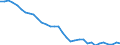 Currency: Million units of national currency / Balance of payments item: Financial account; other investment / Sector (ESA 2010): Total economy / Counterpart sector (ESA 2010): Total economy / Stock or flow: Net positions at the end of period / Geopolitical entity (partner): Rest of the world / Geopolitical entity (reporting): Portugal