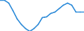 Currency: Million units of national currency / Balance of payments item: Financial account; other investment / Sector (ESA 2010): Total economy / Counterpart sector (ESA 2010): Total economy / Stock or flow: Net positions at the end of period / Geopolitical entity (partner): Rest of the world / Geopolitical entity (reporting): Romania
