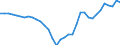 Currency: Million units of national currency / Balance of payments item: Financial account; other investment / Sector (ESA 2010): Total economy / Counterpart sector (ESA 2010): Total economy / Stock or flow: Net positions at the end of period / Geopolitical entity (partner): Rest of the world / Geopolitical entity (reporting): Slovenia