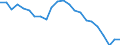 Currency: Million units of national currency / Balance of payments item: Financial account; other investment / Sector (ESA 2010): Total economy / Counterpart sector (ESA 2010): Total economy / Stock or flow: Net positions at the end of period / Geopolitical entity (partner): Rest of the world / Geopolitical entity (reporting): Slovakia