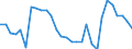 Currency: Million units of national currency / Balance of payments item: Financial account; other investment / Sector (ESA 2010): Total economy / Counterpart sector (ESA 2010): Total economy / Stock or flow: Net positions at the end of period / Geopolitical entity (partner): Rest of the world / Geopolitical entity (reporting): Finland