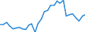Currency: Million units of national currency / Balance of payments item: Financial account; other investment / Sector (ESA 2010): Total economy / Counterpart sector (ESA 2010): Total economy / Stock or flow: Net positions at the end of period / Geopolitical entity (partner): Rest of the world / Geopolitical entity (reporting): Sweden