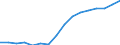 Currency: Million units of national currency / BOP_item: Financial account; other investment / Sector (ESA 2010): Central Bank / Sector (ESA 2010): Total economy / Stock or flow: Net positions at the end of period / Geopolitical entity (partner): Rest of the world / Geopolitical entity (reporting): Cyprus