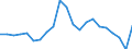 Currency: Million units of national currency / BOP_item: Financial account; other investment / Sector (ESA 2010): Central Bank / Sector (ESA 2010): Total economy / Stock or flow: Net positions at the end of period / Geopolitical entity (partner): Rest of the world / Geopolitical entity (reporting): Netherlands