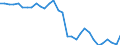 Currency: Million units of national currency / BOP_item: Financial account; other investment / Sector (ESA 2010): Central Bank / Sector (ESA 2010): Total economy / Stock or flow: Net positions at the end of period / Geopolitical entity (partner): Rest of the world / Geopolitical entity (reporting): Portugal