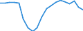 Currency: Million units of national currency / BOP_item: Financial account; other investment / Sector (ESA 2010): Central Bank / Sector (ESA 2010): Total economy / Stock or flow: Net positions at the end of period / Geopolitical entity (partner): Rest of the world / Geopolitical entity (reporting): Romania