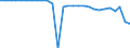 Currency: Million units of national currency / BOP_item: Financial account; other investment / Sector (ESA 2010): Central Bank / Sector (ESA 2010): Total economy / Stock or flow: Net positions at the end of period / Geopolitical entity (partner): Rest of the world / Geopolitical entity (reporting): Sweden