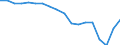 Currency: Million units of national currency / Balance of payments item: Financial account; other investment / Sector (ESA 2010): Central Bank / Counterpart sector (ESA 2010): Total economy / Stock or flow: Net positions at the end of period / Geopolitical entity (partner): Rest of the world / Geopolitical entity (reporting): Czechia