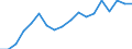 Currency: Million units of national currency / Balance of payments item: Financial account; other investment / Sector (ESA 2010): Central Bank / Counterpart sector (ESA 2010): Total economy / Stock or flow: Net positions at the end of period / Geopolitical entity (partner): Rest of the world / Geopolitical entity (reporting): Germany