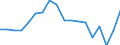 Currency: Million units of national currency / Balance of payments item: Financial account; other investment / Sector (ESA 2010): Central Bank / Counterpart sector (ESA 2010): Total economy / Stock or flow: Net positions at the end of period / Geopolitical entity (partner): Rest of the world / Geopolitical entity (reporting): Estonia
