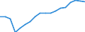 Currency: Million units of national currency / Balance of payments item: Financial account; other investment / Sector (ESA 2010): Central Bank / Counterpart sector (ESA 2010): Total economy / Stock or flow: Net positions at the end of period / Geopolitical entity (partner): Rest of the world / Geopolitical entity (reporting): Ireland