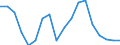Currency: Million units of national currency / Balance of payments item: Financial account; other investment / Sector (ESA 2010): Central Bank / Counterpart sector (ESA 2010): Total economy / Stock or flow: Net positions at the end of period / Geopolitical entity (partner): Rest of the world / Geopolitical entity (reporting): Greece