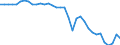Currency: Million units of national currency / Balance of payments item: Financial account; other investment / Sector (ESA 2010): Central Bank / Counterpart sector (ESA 2010): Total economy / Stock or flow: Net positions at the end of period / Geopolitical entity (partner): Rest of the world / Geopolitical entity (reporting): Spain