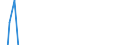 Currency: Million units of national currency / Balance of payments item: Financial account; other investment / Sector (ESA 2010): Central Bank / Counterpart sector (ESA 2010): Total economy / Stock or flow: Net positions at the end of period / Geopolitical entity (partner): Rest of the world / Geopolitical entity (reporting): France
