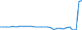 Currency: Million units of national currency / Balance of payments item: Financial account; other investment / Sector (ESA 2010): Central Bank / Counterpart sector (ESA 2010): Total economy / Stock or flow: Net positions at the end of period / Geopolitical entity (partner): Rest of the world / Geopolitical entity (reporting): Croatia