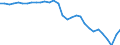 Currency: Million units of national currency / Balance of payments item: Financial account; other investment / Sector (ESA 2010): Central Bank / Counterpart sector (ESA 2010): Total economy / Stock or flow: Net positions at the end of period / Geopolitical entity (partner): Rest of the world / Geopolitical entity (reporting): Italy