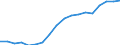 Currency: Million units of national currency / Balance of payments item: Financial account; other investment / Sector (ESA 2010): Central Bank / Counterpart sector (ESA 2010): Total economy / Stock or flow: Net positions at the end of period / Geopolitical entity (partner): Rest of the world / Geopolitical entity (reporting): Cyprus