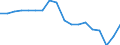 Currency: Million units of national currency / Balance of payments item: Financial account; other investment / Sector (ESA 2010): Central Bank / Counterpart sector (ESA 2010): Total economy / Stock or flow: Net positions at the end of period / Geopolitical entity (partner): Rest of the world / Geopolitical entity (reporting): Latvia