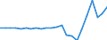Currency: Million units of national currency / Balance of payments item: Financial account; other investment / Sector (ESA 2010): Central Bank / Counterpart sector (ESA 2010): Total economy / Stock or flow: Net positions at the end of period / Geopolitical entity (partner): Rest of the world / Geopolitical entity (reporting): Lithuania