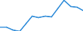Currency: Million units of national currency / Balance of payments item: Financial account; other investment / Sector (ESA 2010): Central Bank / Counterpart sector (ESA 2010): Total economy / Stock or flow: Net positions at the end of period / Geopolitical entity (partner): Rest of the world / Geopolitical entity (reporting): Luxembourg