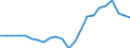 Currency: Million units of national currency / Balance of payments item: Financial account; other investment / Sector (ESA 2010): Central Bank / Counterpart sector (ESA 2010): Total economy / Stock or flow: Net positions at the end of period / Geopolitical entity (partner): Rest of the world / Geopolitical entity (reporting): Malta