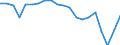 Currency: Million units of national currency / Balance of payments item: Financial account; other investment / Sector (ESA 2010): Central Bank / Counterpart sector (ESA 2010): Total economy / Stock or flow: Net positions at the end of period / Geopolitical entity (partner): Rest of the world / Geopolitical entity (reporting): Austria