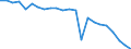 Currency: Million units of national currency / Balance of payments item: Financial account; other investment / Sector (ESA 2010): Central Bank / Counterpart sector (ESA 2010): Total economy / Stock or flow: Net positions at the end of period / Geopolitical entity (partner): Rest of the world / Geopolitical entity (reporting): Poland