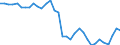 Currency: Million units of national currency / Balance of payments item: Financial account; other investment / Sector (ESA 2010): Central Bank / Counterpart sector (ESA 2010): Total economy / Stock or flow: Net positions at the end of period / Geopolitical entity (partner): Rest of the world / Geopolitical entity (reporting): Portugal
