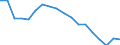 Currency: Million units of national currency / Balance of payments item: Financial account; other investment / Sector (ESA 2010): Central Bank / Counterpart sector (ESA 2010): Total economy / Stock or flow: Net positions at the end of period / Geopolitical entity (partner): Rest of the world / Geopolitical entity (reporting): Slovakia